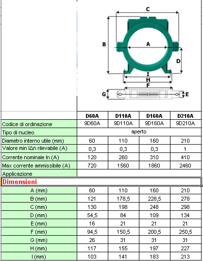 Dossena環形電流傳感器SERIE-D/OPENING Dossena環形電流傳感器SERIE-D/OPENING