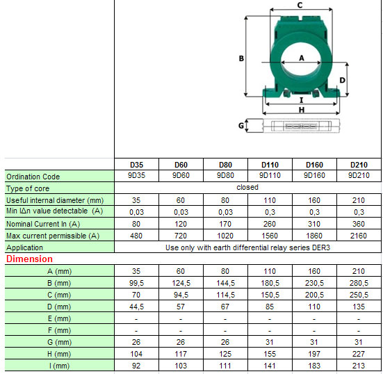 Dossena環(huán)形電流傳感器SERIE-D/CLOSED Dossena環(huán)形電流傳感器SERIE-D/CLOSED