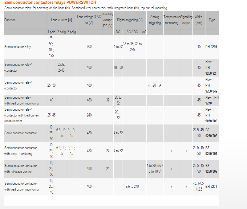DOLD固態繼電器 / 接觸器